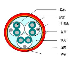 DJYVP1、DJYVP2、DJYVP3計算機電纜