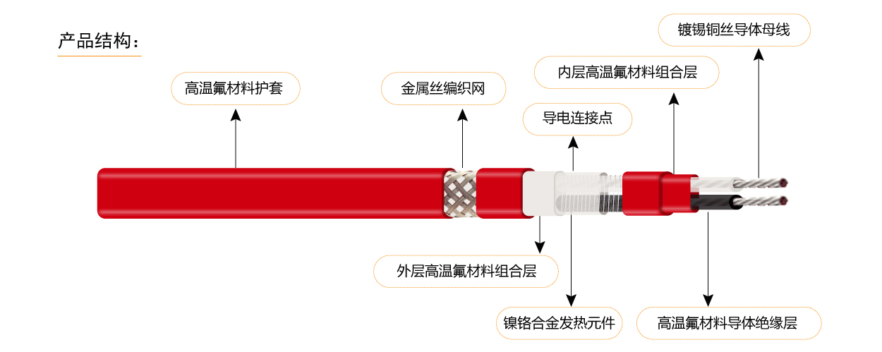 17658528304434.jpg 單項并聯恒功率電伴熱5-1.jpg